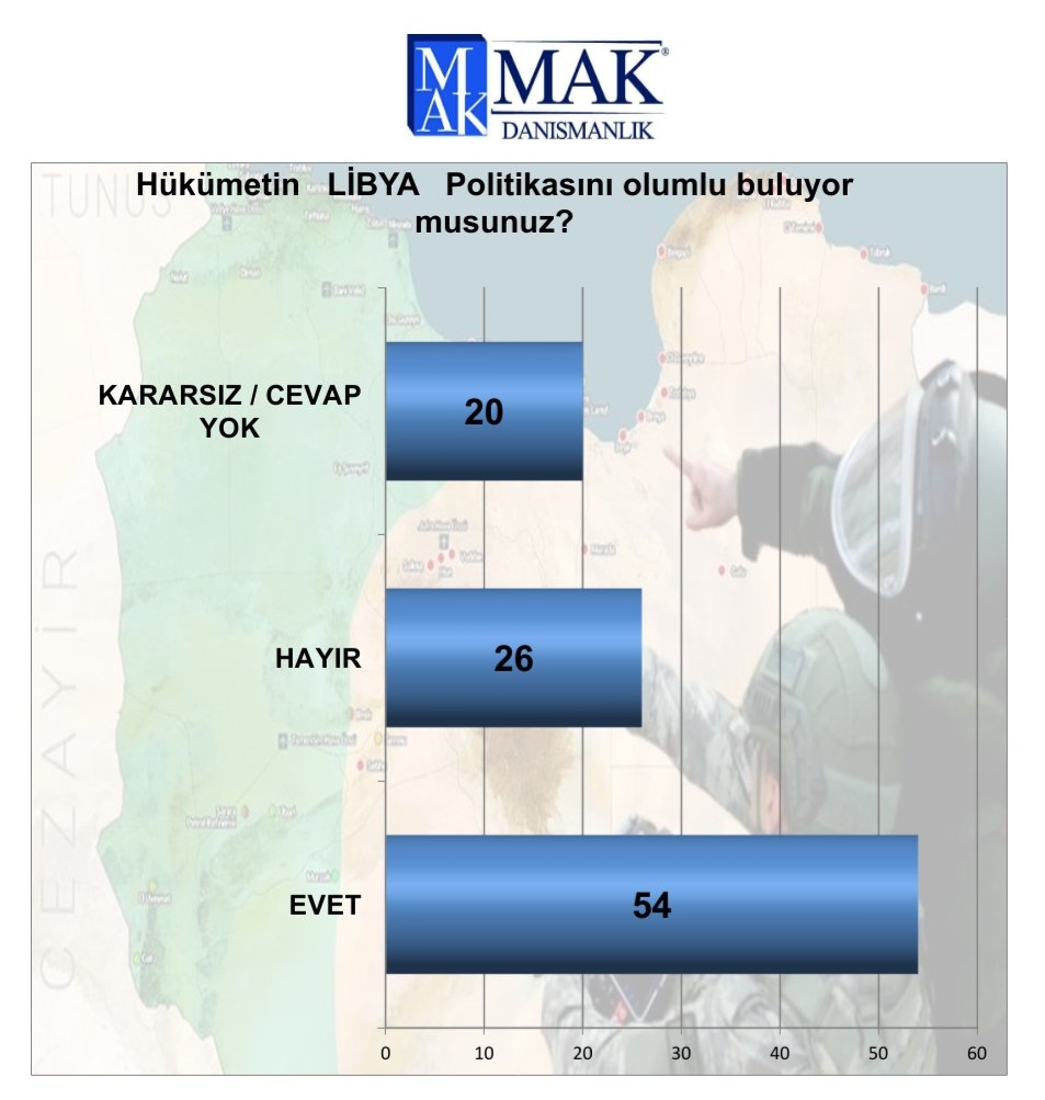 Son seçim anketi: 4 parti barajı geçiyor 5