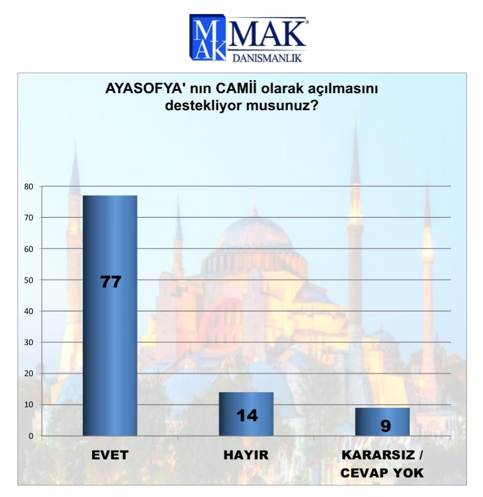 Son seçim anketi: 4 parti barajı geçiyor 6