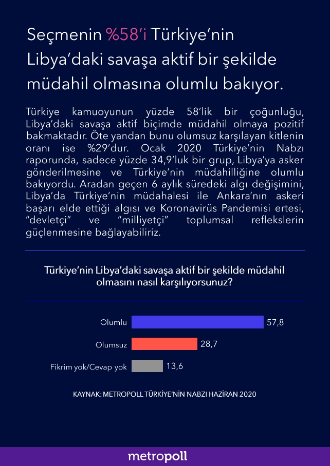 MetroPOLL'den seçim anketi: AKP ve MHP'de düşüş sürüyor, en bü 6