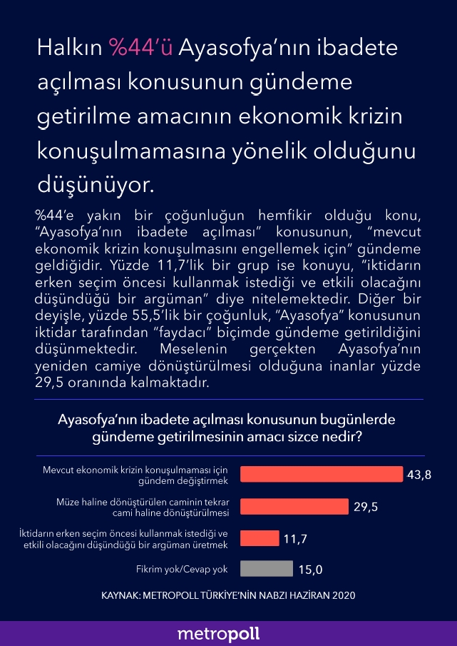 MetroPOLL'den seçim anketi: AKP ve MHP'de düşüş sürüyor, en bü 7