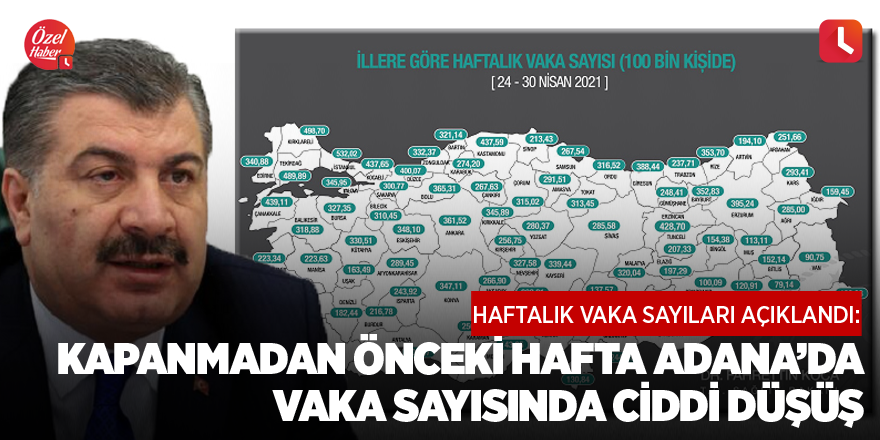 Kapanmadan önceki hafta Adana’da vaka sayısında ciddi düşüş