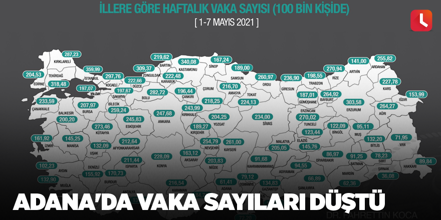 Adana'da vaka sayıları düştü