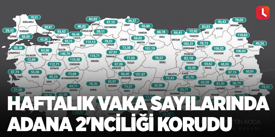 Haftalık vaka sayılarında Adana 2'nciliği korudu