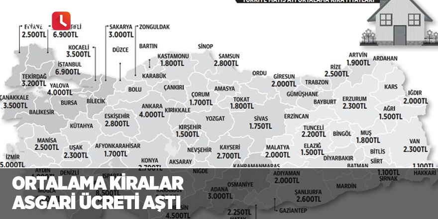 Ortalama kiralar asgari ücreti aştı