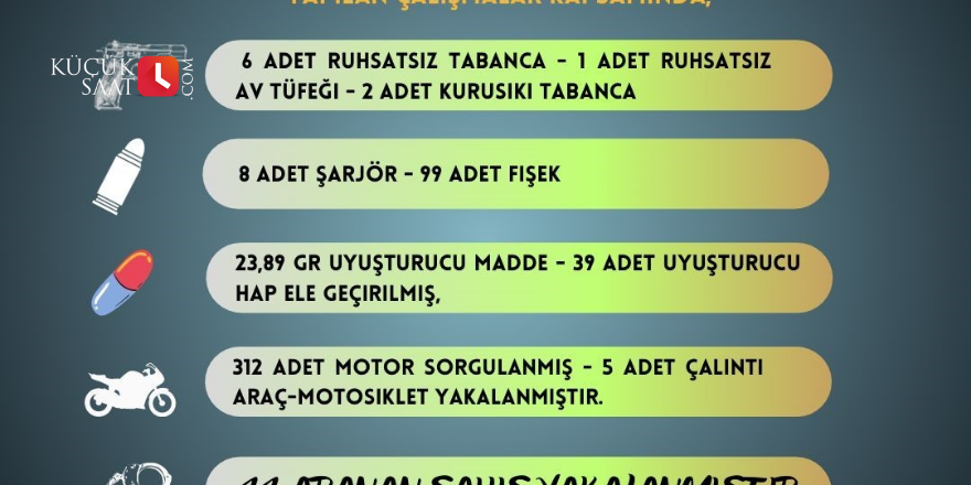 Adana’da 9 ruhsatsız silah ele geçirilirken aranan 44 kişi yakalandı