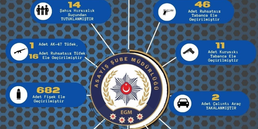 Adana’da 251 kişi yakalanırken 74 ruhsatsız silah ele geçirildi