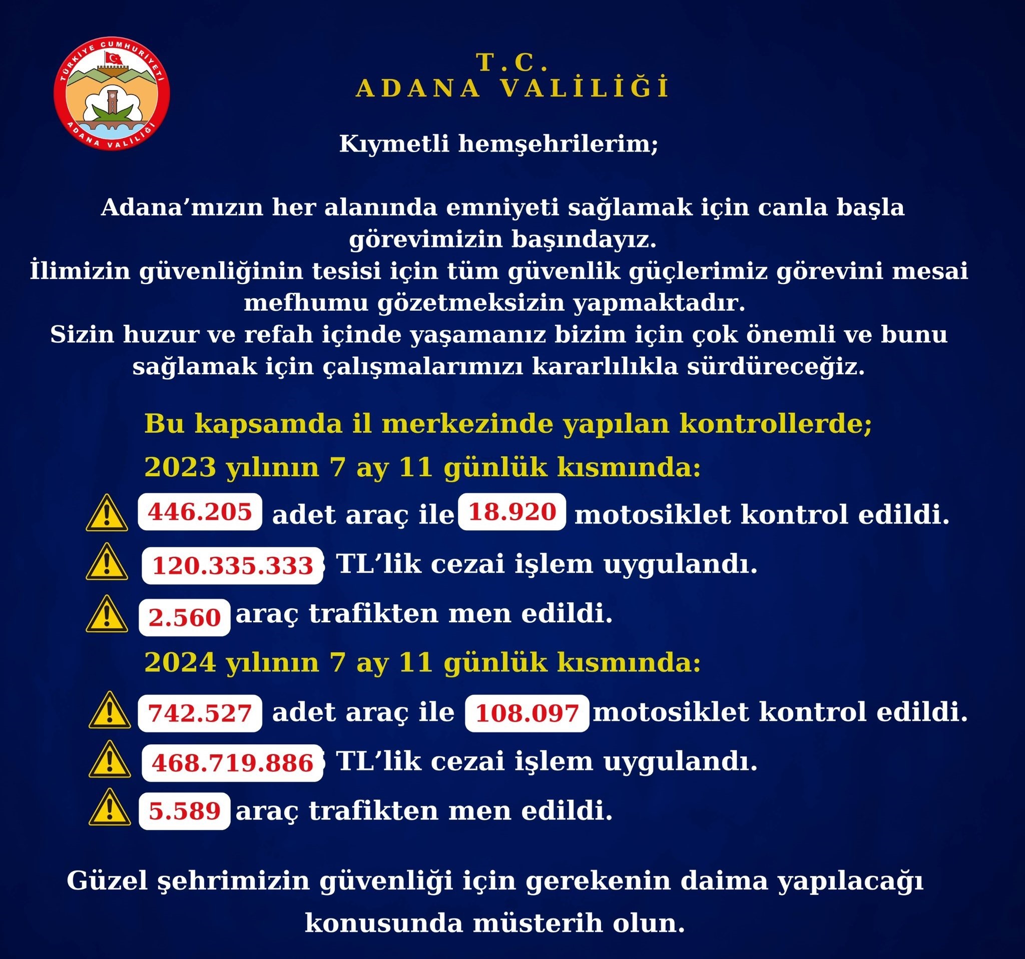 Adana'da trafik kontrollerinde rekor ceza: 468 milyon 719 bin 886 TL