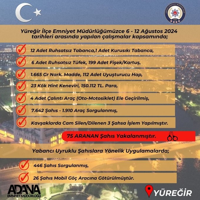 Yüreğir polisi suçlulara göz açtırmıyor