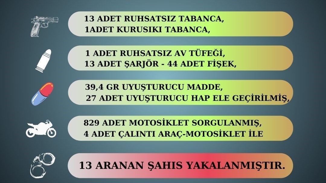 Sarıçam polisi suçlulara göz açtırmıyor