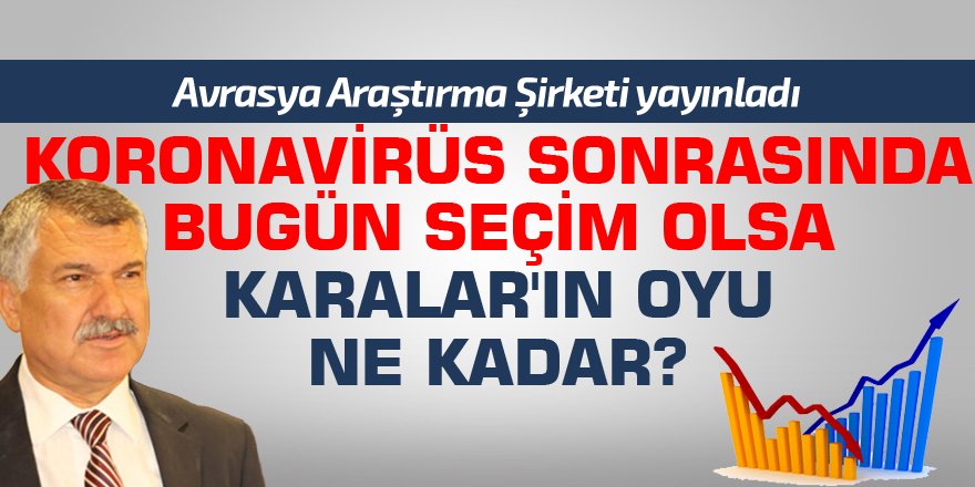 Avrasya Araştırma Şirketi yayınladı! Bugün seçim olsa Karalar'ın oyu ne kadar?