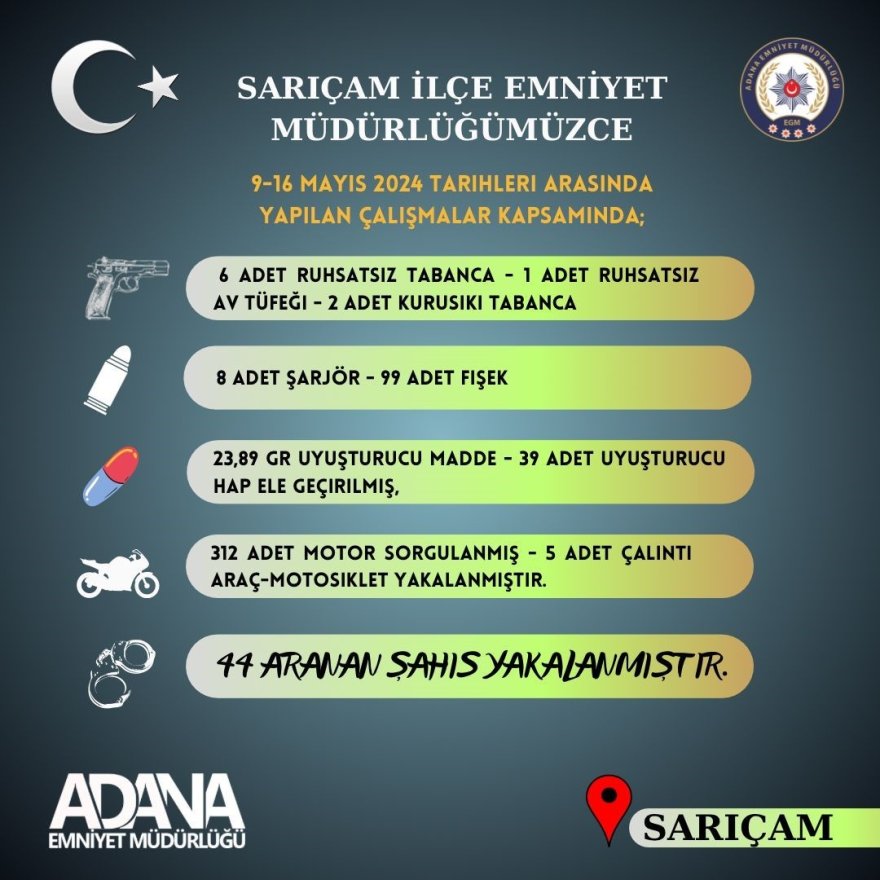 Adana’da 9 ruhsatsız silah ele geçirilirken aranan 44 kişi yakalandı