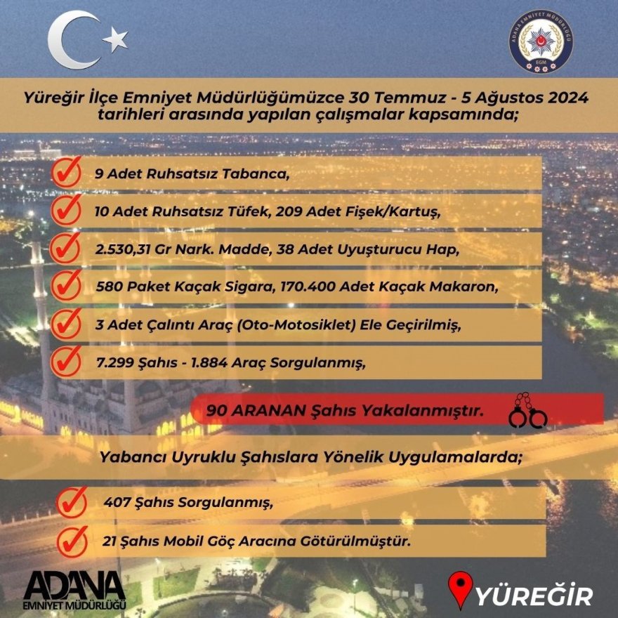 Adana’da 2 bin 530 gram uyuşturucu ele geçirilirken aranan 90 şüpheli yakalandı