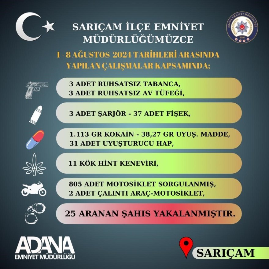 Sarıçam polisinden suça geçit yok