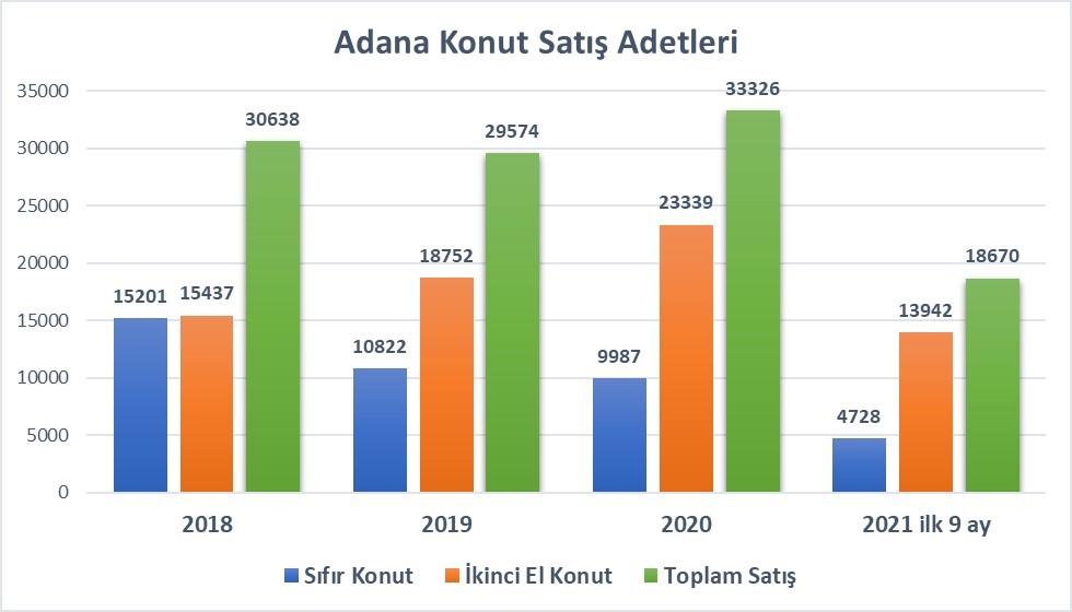 adana-konut-satis-adetleri.jpg