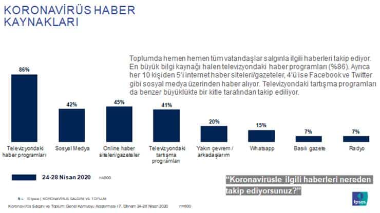 ipsos-corona-arastirma.jpg